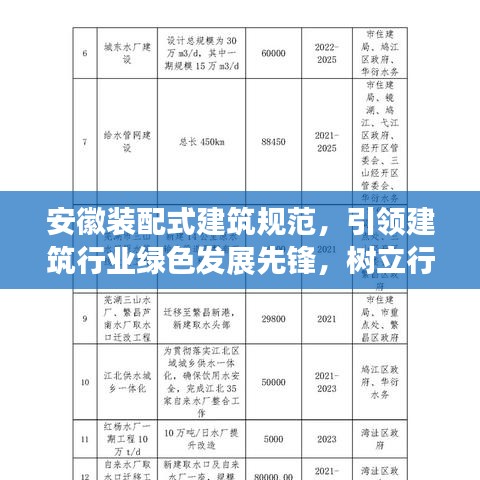 安徽装配式建筑规范，引领建筑行业绿色发展先锋，树立行业新标杆