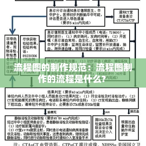 流程图的制作规范：流程图制作的流程是什么? 