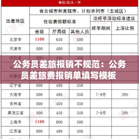 公务员差旅报销不规范：公务员差旅费报销单填写模板 