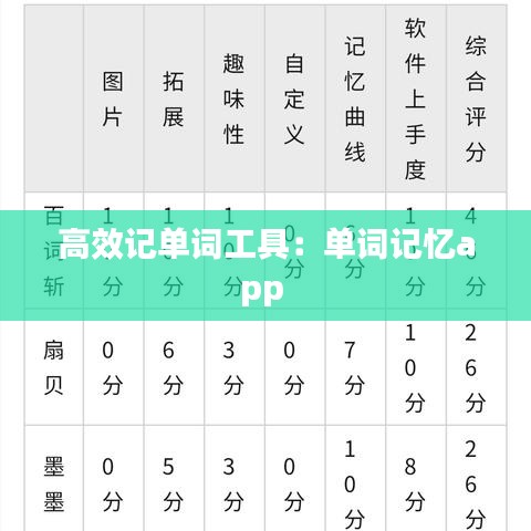 高效记单词工具：单词记忆app 