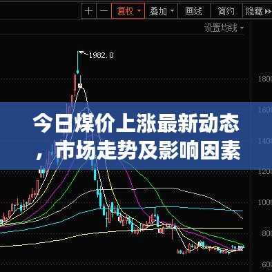 今日煤价上涨最新动态，市场走势及影响因素分析