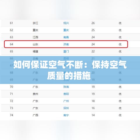 如何保证空气不断：保持空气质量的措施 