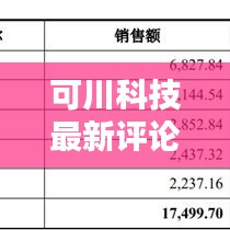 可川科技最新评论，深度解析今日动态