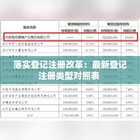 落实登记注册改革：最新登记注册类型对照表 