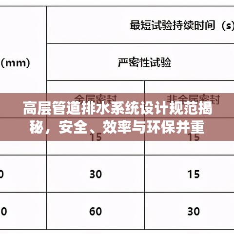 高层管道排水系统设计规范揭秘，安全、效率与环保并重