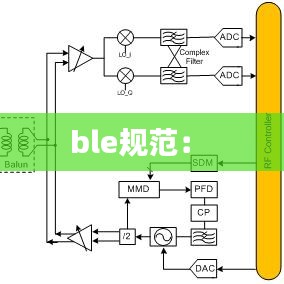 ble规范： 