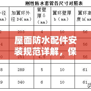 屋面防水配件安装规范详解，保障建筑安全与防水性能的关键步骤