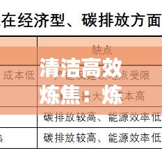 清洁高效炼焦：炼焦效率高的原因 