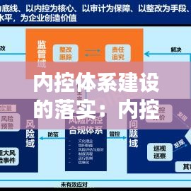 内控体系建设的落实：内控体系建设的重要性 