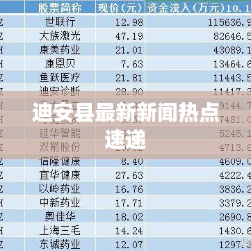 迪安县最新新闻热点速递