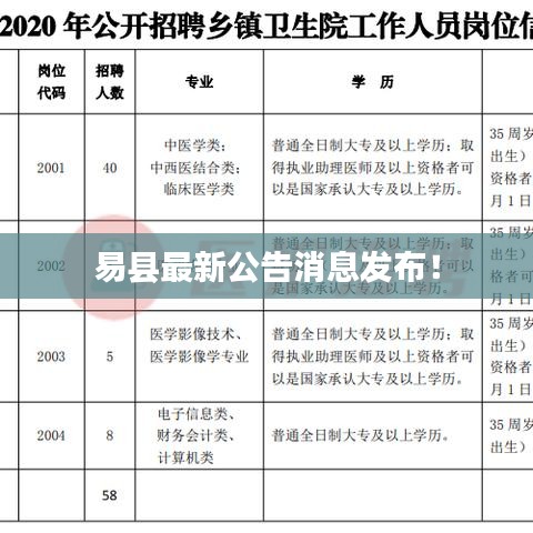 易县最新公告消息发布！