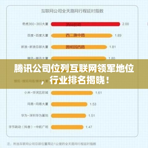 腾讯公司位列互联网领军地位，行业排名揭晓！