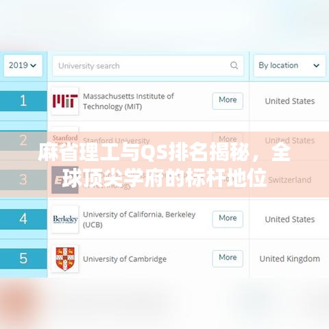 麻省理工与QS排名揭秘，全球顶尖学府的标杆地位