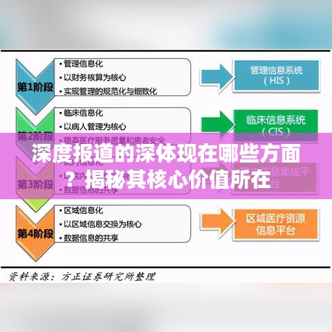 深度报道的深体现在哪些方面？揭秘其核心价值所在