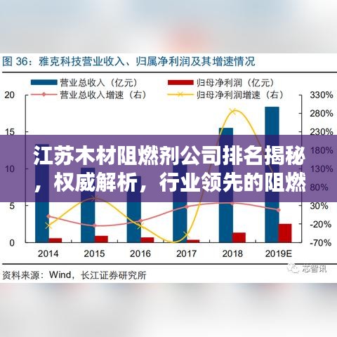 江苏木材阻燃剂公司排名揭秘，权威解析，行业领先的阻燃剂企业榜单揭晓！