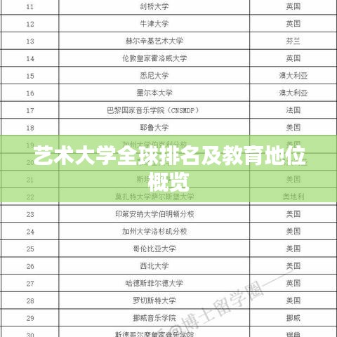 艺术大学全球排名及教育地位概览