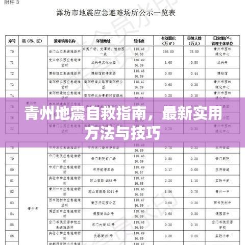 青州地震自救指南，最新实用方法与技巧