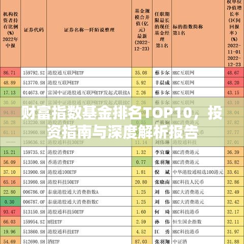 财富指数基金排名TOP10，投资指南与深度解析报告