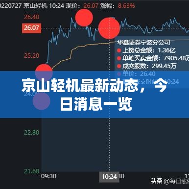 京山轻机最新动态，今日消息一览