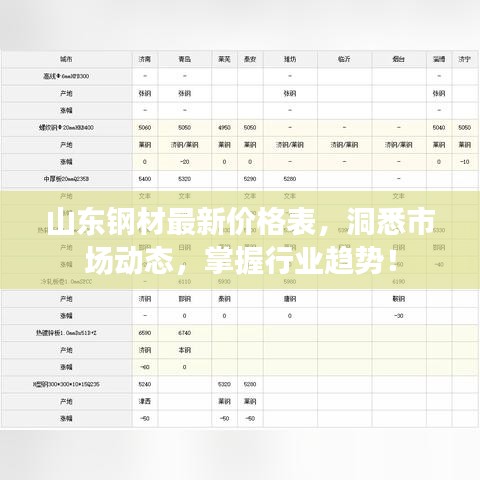 山东钢材最新价格表，洞悉市场动态，掌握行业趋势！
