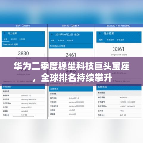 华为二季度稳坐科技巨头宝座，全球排名持续攀升