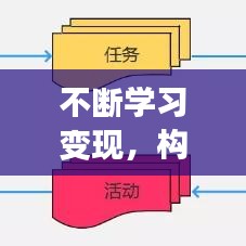 不断学习变现，构建个人成长与价值转化的良性循环之路