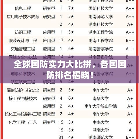 全球国防实力大比拼，各国国防排名揭晓！