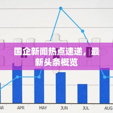 国企新闻热点速递，最新头条概览